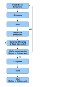 Java Remote Viewer through NAT with MySQL